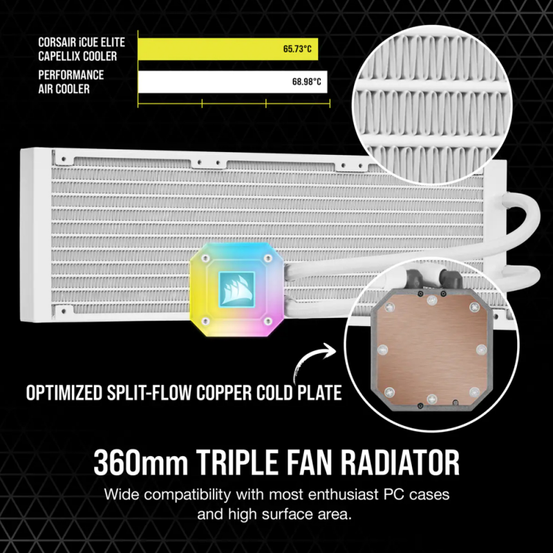 Corsair ICUE H150i ELITE CAPELLIX Liquid CPU Cooler White - Image 4